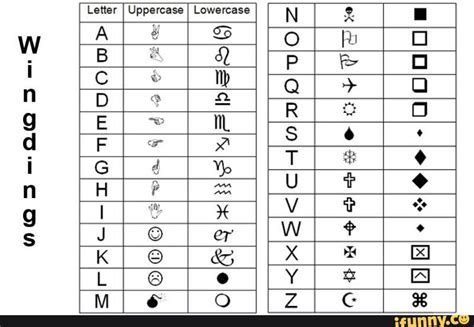 Ahri Roam Tips Alphabet Wingdings Chart Specifying Wingdings Font Is