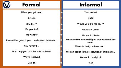 Formal And Informal Language Examples Formal Language Language Writing