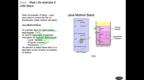 Data Structure And Algorithm 7 Stack Real Life Example Youtube