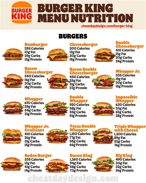 Burger King Complete Menu Calories And Nutrition Update
