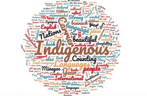 International Year Of Indigenous Languages Indigenous Language