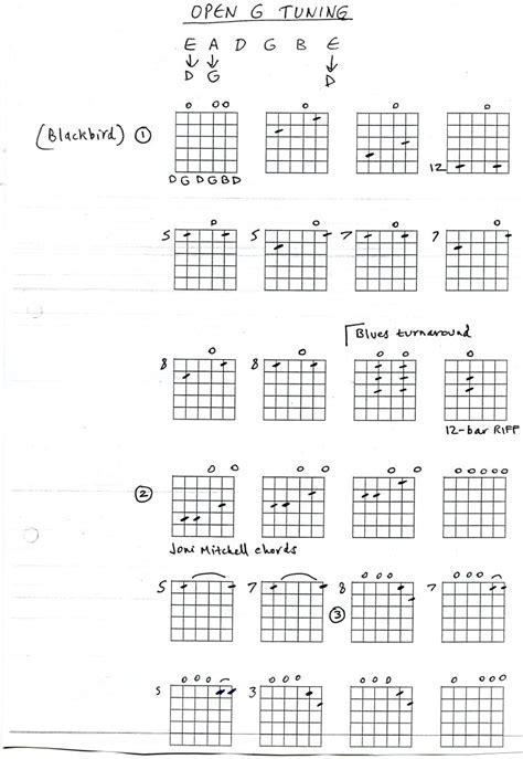 Open G Tuning On Guitar Spinditty