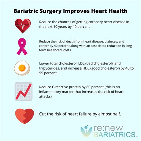 Bariatric Surgery Improves Heart Health Reduces Heart Disease Risk