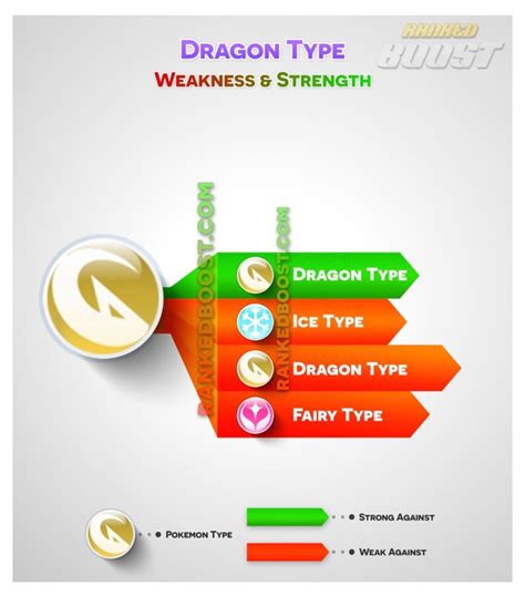Our type chart presents the 18 pokémon types in attack and defence scenarios. Pokemon Go Type Chart | Type pokemon, Pokemon go types