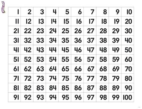 Expository 100 Number Chart Pdf Number Chart With Words