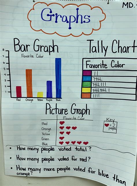 1st Grade Anchor Charts First Grade Cc Wright Elementary School