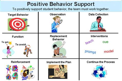 Supporting Positive Behaviour Address