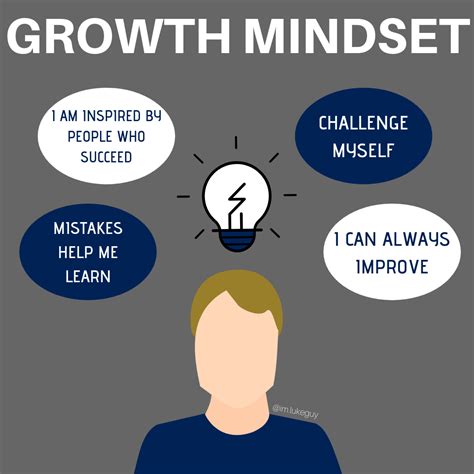 Famous 8 Entrepreneurial Mindset References Educations And Learning