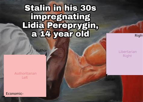 Hebephilia Gang R Politicalcompassmemes Political Compass Know