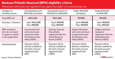 Manakala bpn bagi golongan m40 adalah berdasarkan data percukaian lembaga hasil dalam negeri malaysia (lhdnm). Malaysians Must Know the TRUTH: FAQs relating to the ...