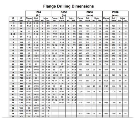 Drilled Flange Dimensions Class 150 Lbs 300 Lbs 600 Lbs Din