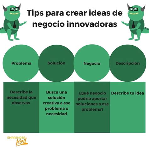 ¿cómo Crear Ideas De Negocio Innovadoras
