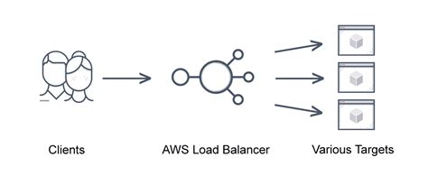 What Is Aws Load Balancer Avi Networks