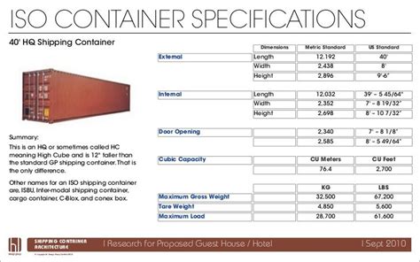 Containers Dimensions In Meters Shipping Container Sizes Container