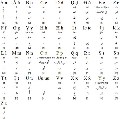 Arabic Latin Alphabet