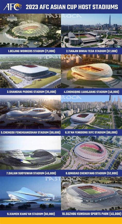 China to host 2023 Asian Cup [Comments]