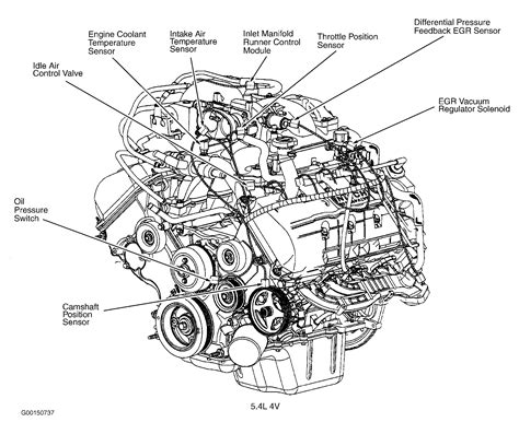 Triton V8 Ford 54 Triton Engine Diagram Best Car Online Models