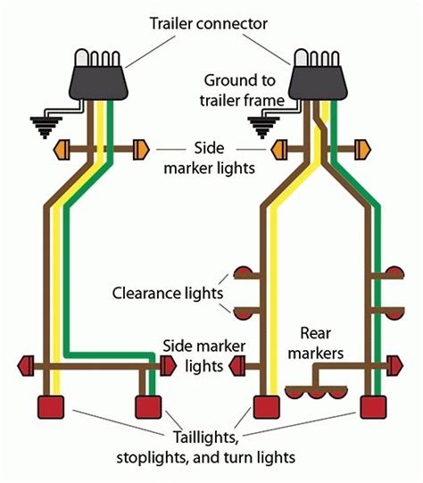 How To Wire Trailer Lights Diagram Online Funtv
