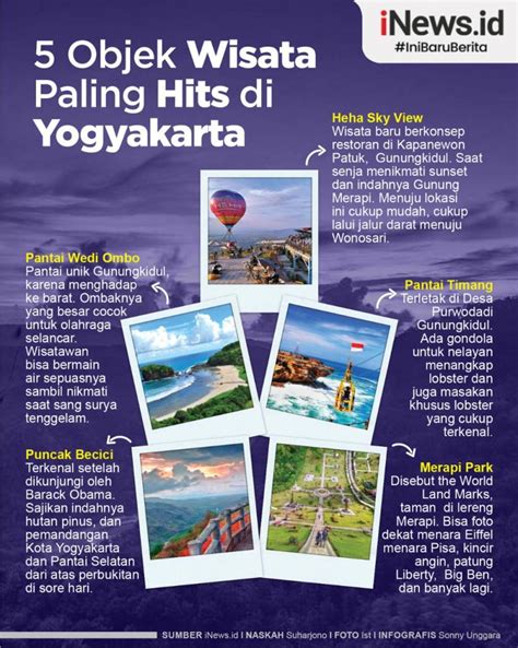 Infografis Deretan Tempat Wisata Hits Di Yogyakarta My Xxx Hot Girl