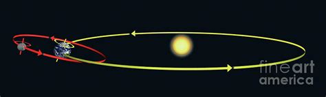 Orbits Of The Earth And Moon Around The Sun Photograph By Tim Brown