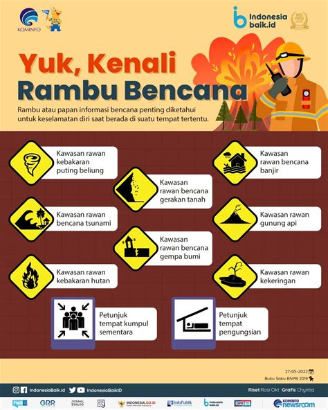 Yuk Kenali Rambu Bencana Indonesia Baik Laman Resmi Republik Portal Riset