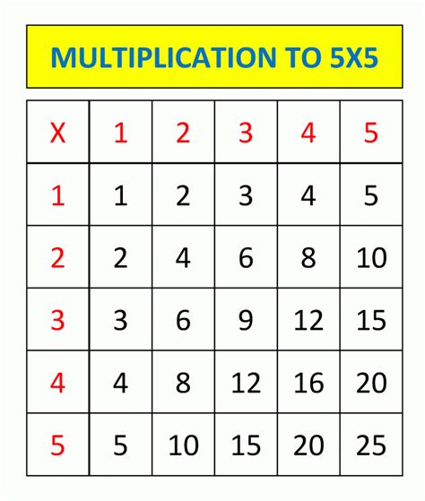 Multiplication Chart 5×5 Archives Multiplication Table Chart