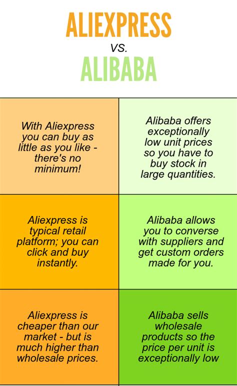 Alibaba, Aliexpress & Alibaba Wholesale Compared - Which ...