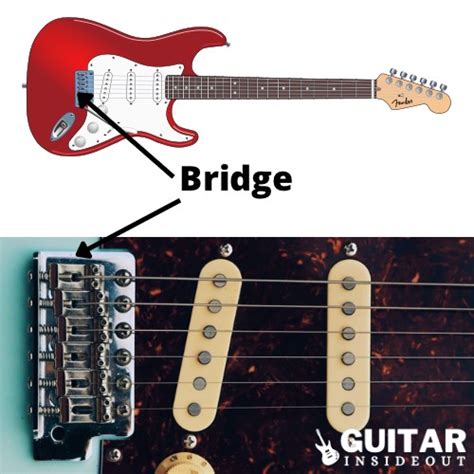 What Is A Guitar Bridge A Simple Guide Guitar Inside Out