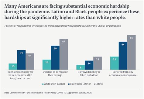 New Survey Black And Latino Americans Face Greater Mental Health