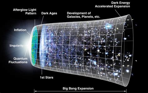 Big Bang Expansion From Singularity Torah And Science