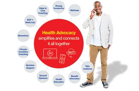 Our Approach Health Advocate