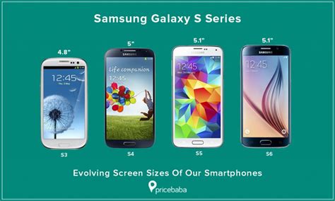 Evolving Screen Sizes Of Our Flagship Smartphones Nasscom The