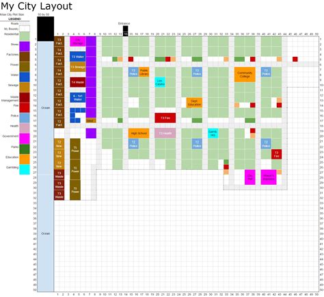 SimCity BuildIt Layout Guide