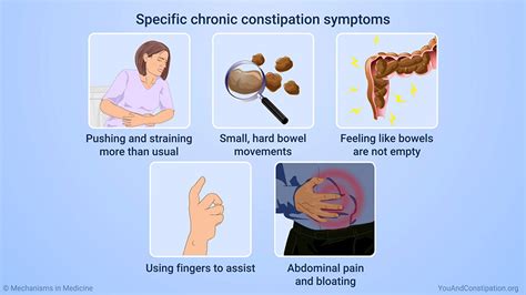 Those are both sure signs of labor, but sometimes, the signs labor is approaching are more subtle. Slide Show - Diagnosing Chronic Constipation