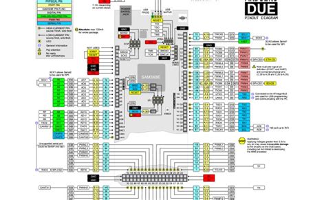 Arduino Mega 2560 Pinout Diagram Bilarasa