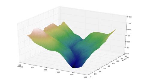 Images Overlay In D Surface Plot Matplotlib Python Geographic The Best Porn Website