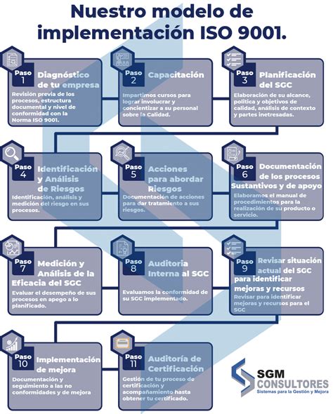 Asesoría Iso 9001 Sistema De Gestión De Calidad