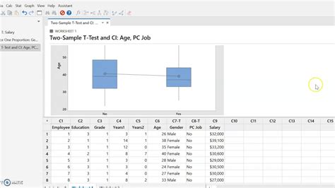 Confidence Intervals In Minitab With Raw Data Youtube
