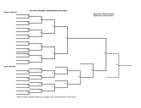 11 Team Printable Double Elimination Bracket Printerfriendly 20 Team