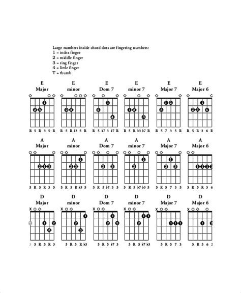 Beginner Acoustic Guitar Chords Chart 18352 Hot Sex Picture