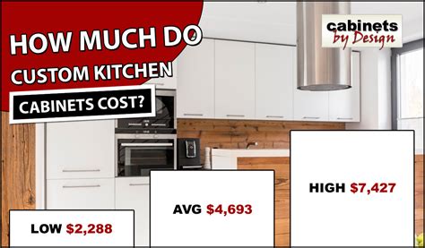 Example of costs for cabinetry pictured above. Custom Kitchen Cabinets Cost | Average Pricing 2020