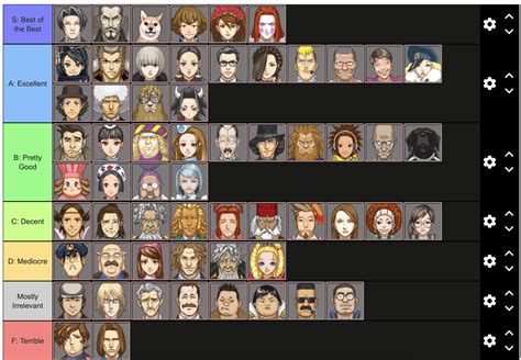 Ranking Every Ace Attorney Character The Investigations Duology R