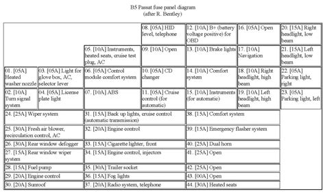 Identifying and legend fuse box volkswagen jetta 6. Vw Passat B6 Fuse Box | Fuse Box And Wiring Diagram