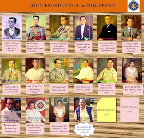 Sobriety For The Philippines The Presidents Of The Philippines A