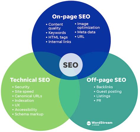 How To Do A Technical Seo Audit In 6 Steps Wordstream