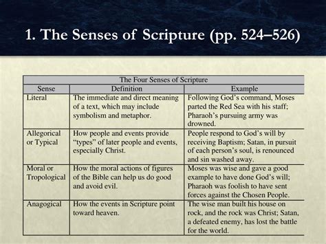 Ppt Chapter 30 How To Read The Bible Powerpoint Presentation Free