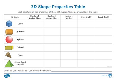 Third Grade Math Practice 3d Shape Properties 5 10001294 Pixels 3d