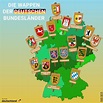 Die Wappen der deutschen Bundesländer