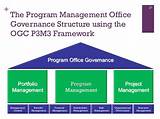 Program Management Office Charter Images