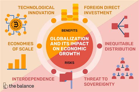 Effects Of Globalization